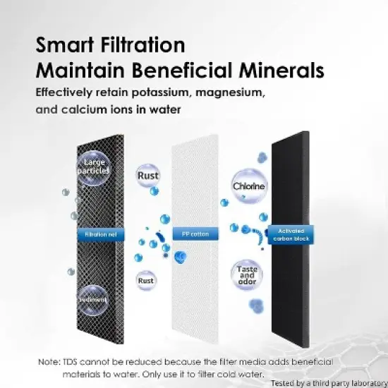 Waterdrop Water Filter for Sink Faucet, 1 Filters image {2}