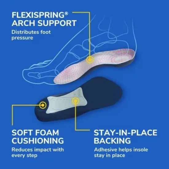 Dr. Scholl's Comfort Tri-Comfort Shoe Insoles for Women - Size 6-10 image {6}