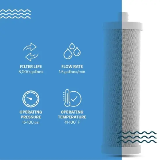 Mist Replacement Water Filter for Mist Countertop Filtration - MFC093: Kitchen Sink Filter, Chlorine Reduction, White image {5}