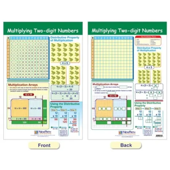 NewPath Learning Math Bulletin Board Chart Set, Multiplication & Division, Set of 5 image {6}