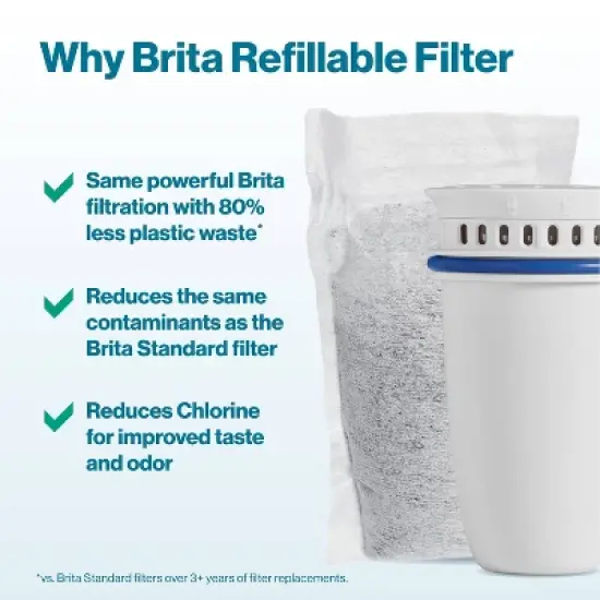 Brita Refillable Filter Starter Kit 3pk: Replacement Water Filters for Pitchers & Dispensers, Filters Chlorine image {3}