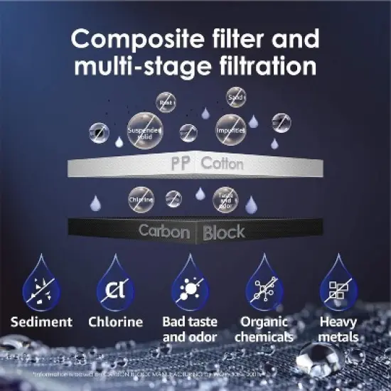 Waterdrop WD-N1-CF Water Filter, Replacement for N1 Countertop Reverse Osmosis System, 6-Month Lifetime image {2}