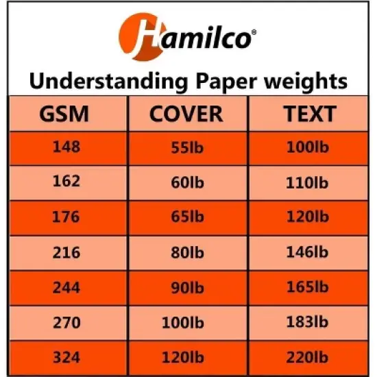 Hamilco Blank Cards 5x7 White Cardstock Paper 100 lb Cover Card Stock 100 Pack image {7}