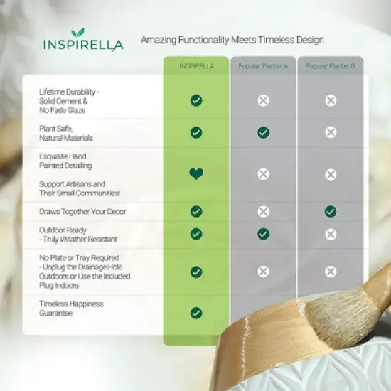 Inspirella 6.3 Inch Timeless Colorful Hand Painted Glazed Ceramic Round Indoor Outdoor Succulent Plant Pots with Drainage Holes and Plugs (4 Pack) image {4}