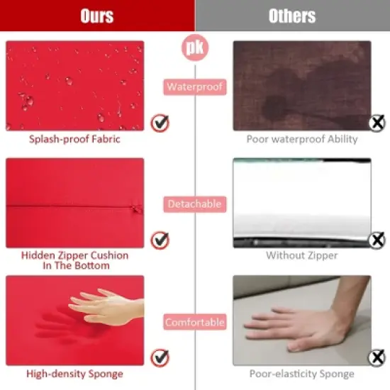 Costway 2PCS Patio Rattan Ottoman Cushioned Seat Foot Rest Furniture Turquoise\Red\White image {6}