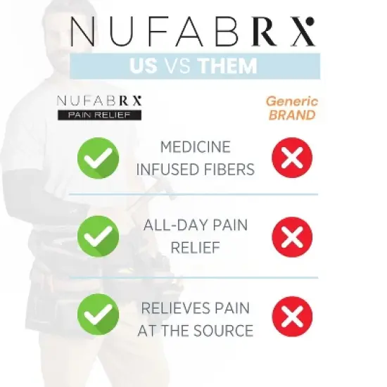 Nufabrx Pain Relief Arm Compression Sleeve image {6}