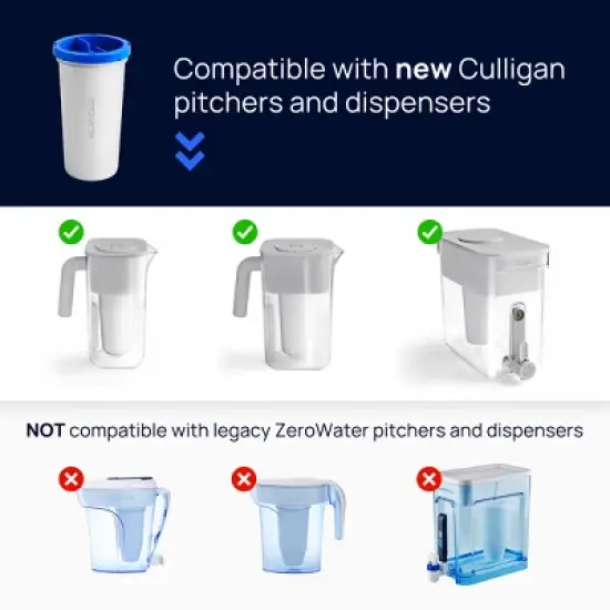 Culligan with ZeroWater Technology 1pk Replacement Filter image {4}