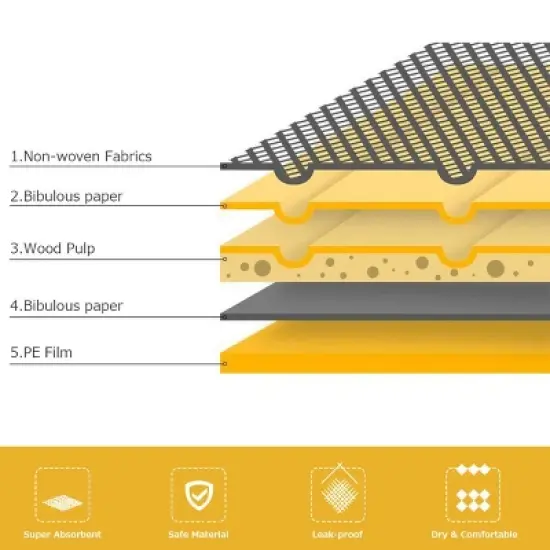 Costway 150 PCS Puppy Pet Pads Dog Cat Wee Pee Piddle Pad Training Underpads (24'' x 36'') image {4}