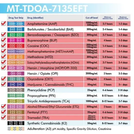 Mintegrity 10 Pack 13-Panel Instant at Home Urine Drug Test Kits | Multi-Panel Urine Screening Testing Kit | MT-TDOA-7135EFT image {4}