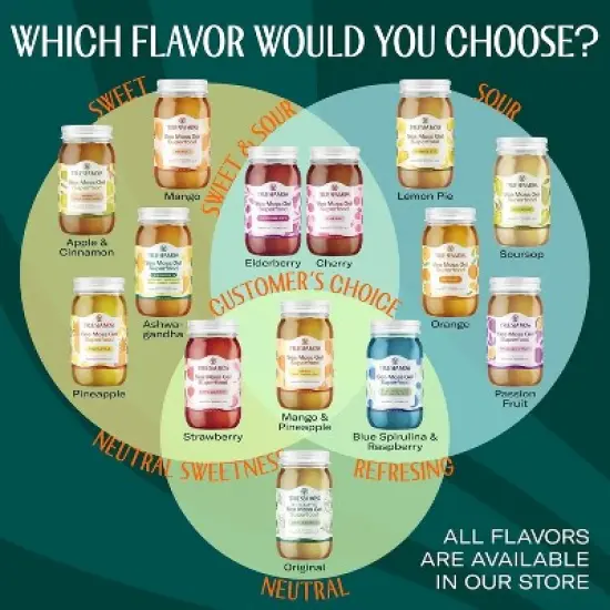 MANGO & PINEAPPLE SEA MOSS GEL image {5}