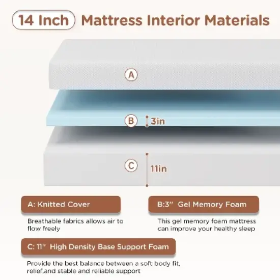 BestMassage 14 Inch Mattress Gel Memory Foam Mattress Medium Firmness Mattresses for Cool Sleep & Pressure Relief CertiPUR-US Certified image {4}