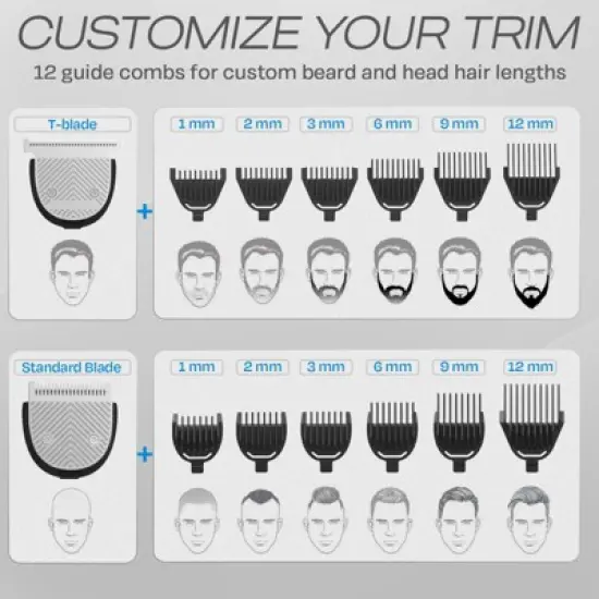 HUMMINGBIRD MK9 MasterGroom All-in-One Trimmer 21-Piece Men's Grooming Kit for Beard, Head, Hair, Body, and Face, Stainless Steel, USB C Rechargeable image {3}