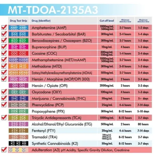 Mintegrity 25 Pack 13-Panel Instant at Home Urine Drug Test Kits | Multi-Panel Urine Screening Testing Kit with Adulteration Test | MT-TDOA-2135A3 image {4}