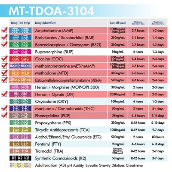 Mintegrity 25 Pack 10-Panel Instant at Home Urine Drug Test Kits | Multi-Panel Urine Screening Testing Kit | MT-TDOA-3104 image {4}