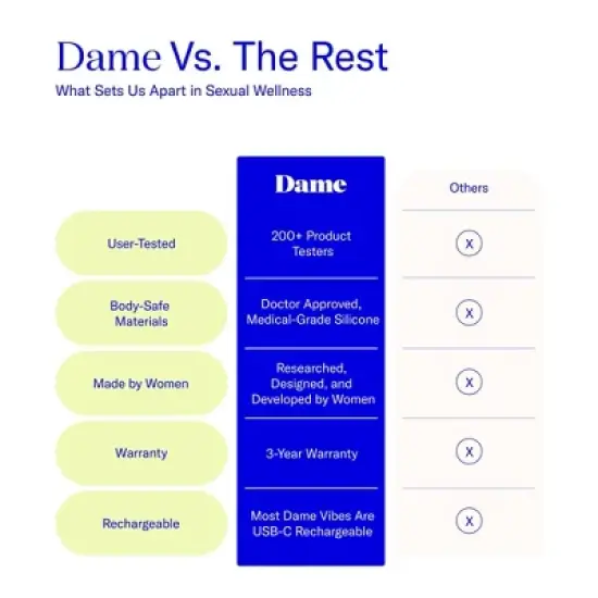 Dame Eva Waterproof and Rechargeable Couples Vibrator image {5}