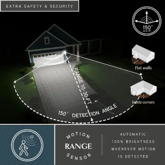 VAXCEL Garfield Park Aluminum Matte Black Motion Sensor Dusk to Dawn Outdoor Wall Light Clear Seeded Glass image {2}