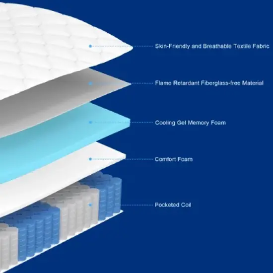 12 Inch Individual Pocketed Hybrid Mattress image {2}
