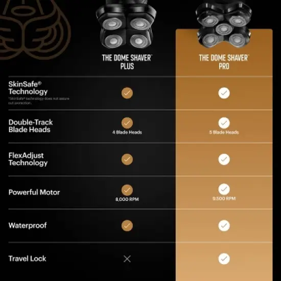 Manscaped Dome Shaver Pro Essentials Kit image {12}