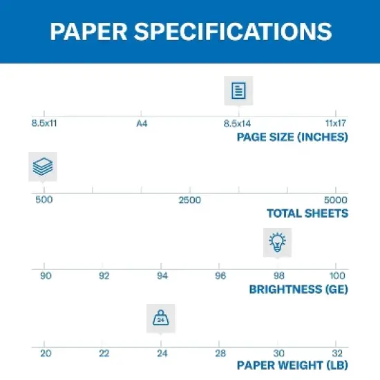 Hammermill Premium Laser Print 8.5" x 14" Multipurpose Paper 24 lbs. 98 Brightness 500 Sheets/Ream image {2}