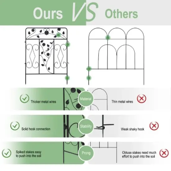 Artloge 5 Pack Heavy Duty Metal Garden Fence Border 32x 24 Inch Strong Animal Barrier Border Dog Pet Fencing for Outdoor Garden Patio Yard image {3}