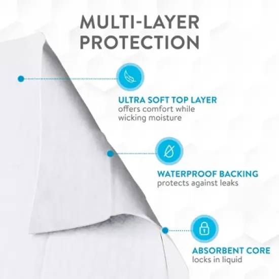 Inspire White Disposable Pet Underpads for Dogs & Cats, Super Absorbent Leak Proof image {2}