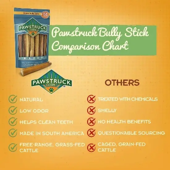 Pawstruck All-Natural Bully Sticks for Dogs & Puppies - Rawhide Free Single Ingredient Dental Chew Treat - Varying Sizes image {5}