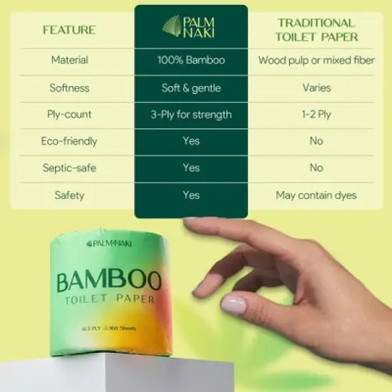 Palm Naki Bamboo Toilet Paper 3-Ply, Mega Rolls 360 Sheets/Roll, Strong & Gentle, Tree-Free Septic-Safe image {4}