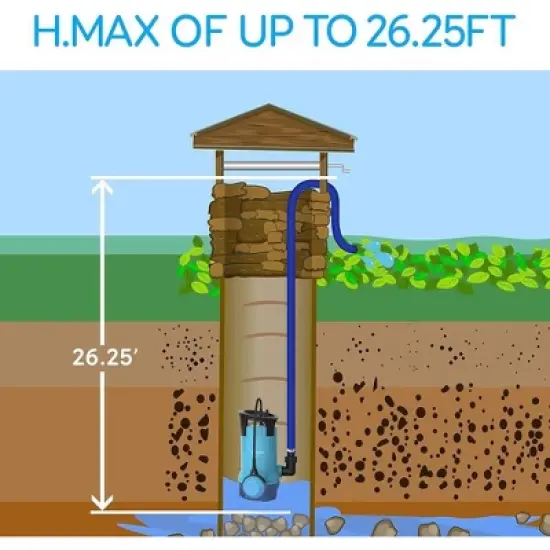 SereneLife Electric Submersible Water Pump - 750W, 3302 GPH, Auto Float Switch, Blue image {7}