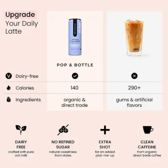 Pop & Bottle Double Cold Brew Oat Milk Latte - 8 fl oz Can image {9}