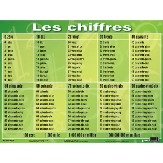 Poster Pals&reg; French Essential Classroom Posters Set I image {1}