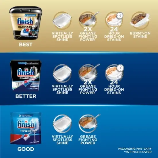 Finish Fresh Power Dishwasher Detergent Tablets - 62ct image {5}