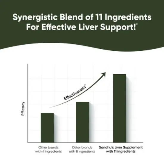 Sandhu's Liver Renew Cleanse Detox, Repair & Support, 70 Capsules, Herbal Supplement for Liver Health, Milk Thistle Dandelion Root with 9 Minerals image {6}