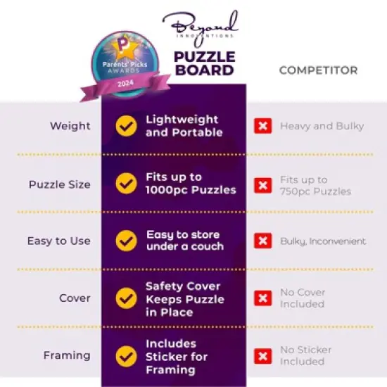 1000 Piece Wooden Jigsaw Puzzle Board - Non-Rotating Table, 30&rdquo; X 22&rdquo;, 4 Drawers & Plastic Cover image {4}