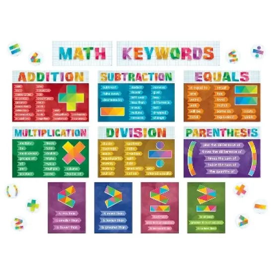 Teacher Created Resources Math Keywords Bulletin Board Set 22/Set (TCR6114) image {2}
