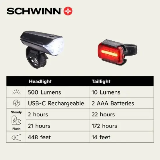 Schwinn 150 Lumen Light Set Bike Accessory Mount - Black image {7}