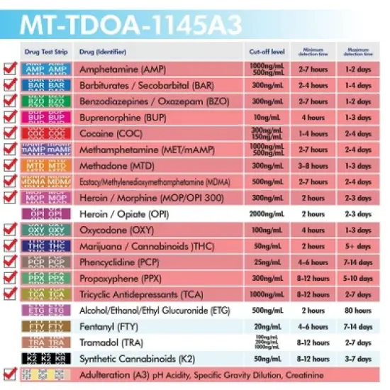 Mintegrity 5 Pack 14-Panel Instant at Home Urine Drug Test Kits | Multi-Panel Urine Screening Testing Kit with Adulteration Test | MT-TDOA-1145A3 image {4}
