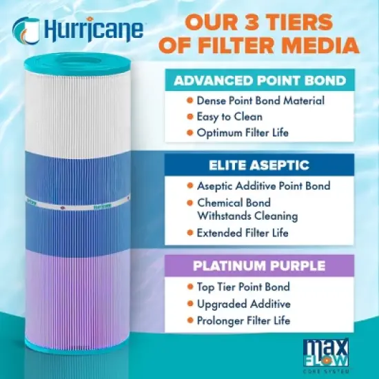 Hurricane 8 Pack HF7470-04P Platinum Purple Pool Filter Cartridge Replacement for PCC80, Unicel C-7470, Filbur FC-1976, Pentair Clean & Clear 320 image {3}