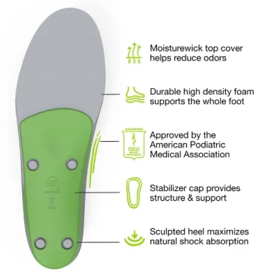 Superfeet All-Purpose Support High Arch Insoles (Green) - Trim-To-Fit Orthotic Shoe Inserts image {3}