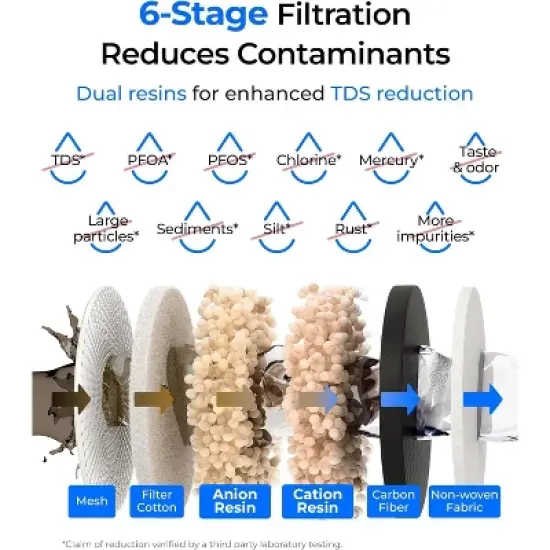 Waterdrop 35-Cup 0 TDS Slim Water Filter Dispenser, Large Capacity, Reduces TDS, Chlorine, PFOA/PFOS and More, BPA Free, Black (with 1 Filter) image {2}