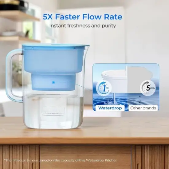 Waterdrop Water Filter Pitcher with 1 Filter with Extra 2 Replacement Filter Blue image {1}