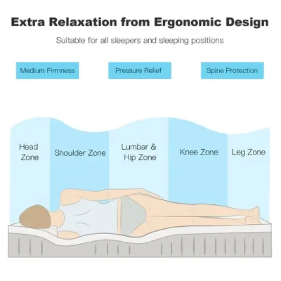 Costway Twin\Full\Queen\King  Size 10''  Foam Mattress Jacquard Medium Firm Bed-in-a-Box Bed Room W/Removable Cover image {5}