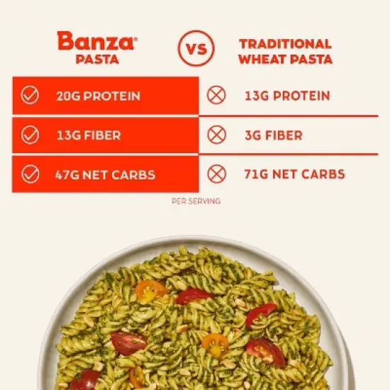 Banza Gluten Free Chickpea Penne - 8oz image {4}