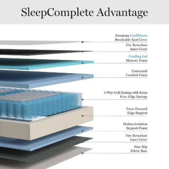 Martha Stewart SleepComplete 12" Firm Hybrid Pocket Spring and Foam Dual-Action Cooling Mattress with Soft Breathable CoolWeave Jacquard Knitted Top image {14}