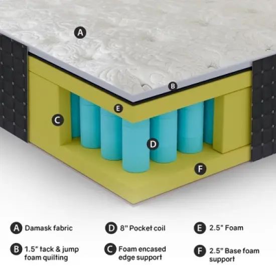 Continental Sleep 14" Medium Firm Pocket Coil Hybrid Mattress, image {5}