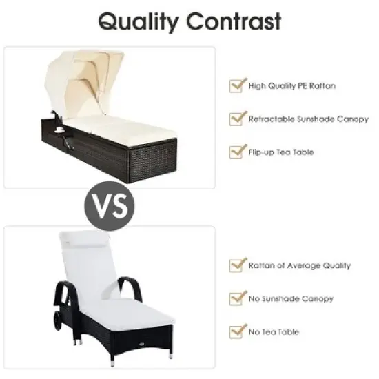 Costway Patio Rattan Lounge Chair Chaise Cushioned Top Canopy Adjustable White image {8}