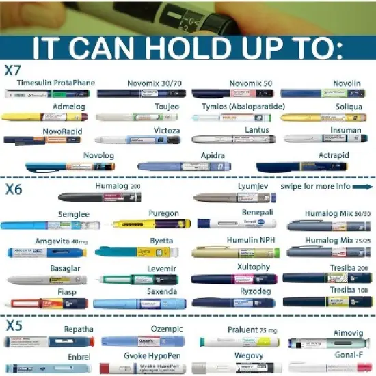 4ALLFAMILY Voyager Large & X-Large Auto Shut Off Insulin Cooler, Blue or Red, TSA Approved Biogel & USB Fridge Temp 36-46&deg;F image {2}