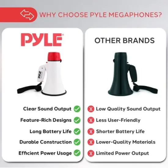 Pyle 20-Watt Portable Speaker Siren Bullhorn Megaphone with Voice Amplification, Handheld PA System &ndash; Red/White image {3}