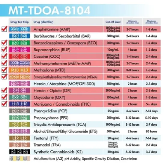 Mintegrity 10 Pack 10-Panel Instant at Home Urine Drug Test Kits | Multi-Panel Urine Screening Testing Kit | MT-TDOA-8104 image {4}