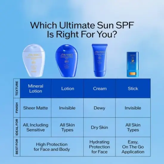 Shiseido Sun Blue Ultimate Lotion - Ulta Beauty image {5}