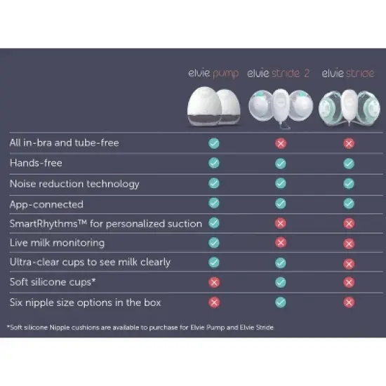 Elvie Stride 2: Hospital-Grade Suction Breast Pump image {7}
